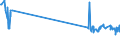 CN 02022030 /Exports /Unit = Prices (Euro/ton) /Partner: Sierra Leone /Reporter: Eur27_2020 /02022030:Frozen Unseparated or Separated Bovine Forequarters, With Bone In