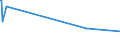 KN 02022030 /Exporte /Einheit = Preise (Euro/Tonne) /Partnerland: Dem. Rep. Kongo /Meldeland: Europäische Union /02022030:Vorderviertel von Rindern, Zusammen Oder Getrennt, mit Knochen, Gefroren