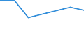 KN 02022030 /Exporte /Einheit = Preise (Euro/Tonne) /Partnerland: Reunion /Meldeland: Eur27 /02022030:Vorderviertel von Rindern, Zusammen Oder Getrennt, mit Knochen, Gefroren