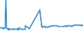 KN 02022030 /Exporte /Einheit = Preise (Euro/Tonne) /Partnerland: Mayotte /Meldeland: Eur15 /02022030:Vorderviertel von Rindern, Zusammen Oder Getrennt, mit Knochen, Gefroren