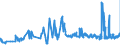 KN 02022050 /Exporte /Einheit = Preise (Euro/Tonne) /Partnerland: Deutschland /Meldeland: Eur27_2020 /02022050:Hinterviertel von Rindern, Zusammen Oder Getrennt, mit Knochen, Gefroren