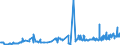 KN 02022050 /Exporte /Einheit = Preise (Euro/Tonne) /Partnerland: Ver.koenigreich /Meldeland: Eur27_2020 /02022050:Hinterviertel von Rindern, Zusammen Oder Getrennt, mit Knochen, Gefroren