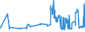 KN 02022050 /Exporte /Einheit = Preise (Euro/Tonne) /Partnerland: Irland /Meldeland: Eur27_2020 /02022050:Hinterviertel von Rindern, Zusammen Oder Getrennt, mit Knochen, Gefroren