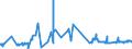 KN 02022050 /Exporte /Einheit = Preise (Euro/Tonne) /Partnerland: Daenemark /Meldeland: Eur27_2020 /02022050:Hinterviertel von Rindern, Zusammen Oder Getrennt, mit Knochen, Gefroren