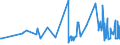 KN 02022050 /Exporte /Einheit = Preise (Euro/Tonne) /Partnerland: Luxemburg /Meldeland: Eur27_2020 /02022050:Hinterviertel von Rindern, Zusammen Oder Getrennt, mit Knochen, Gefroren