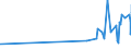 KN 02022050 /Exporte /Einheit = Preise (Euro/Tonne) /Partnerland: Island /Meldeland: Eur27_2020 /02022050:Hinterviertel von Rindern, Zusammen Oder Getrennt, mit Knochen, Gefroren