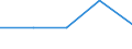 KN 02022050 /Exporte /Einheit = Preise (Euro/Tonne) /Partnerland: Jugoslawien /Meldeland: Eur27 /02022050:Hinterviertel von Rindern, Zusammen Oder Getrennt, mit Knochen, Gefroren