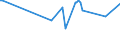 KN 02022050 /Exporte /Einheit = Preise (Euro/Tonne) /Partnerland: Tuerkei /Meldeland: Eur27 /02022050:Hinterviertel von Rindern, Zusammen Oder Getrennt, mit Knochen, Gefroren