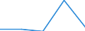 KN 02022050 /Exporte /Einheit = Preise (Euro/Tonne) /Partnerland: Sowjetunion /Meldeland: Eur27 /02022050:Hinterviertel von Rindern, Zusammen Oder Getrennt, mit Knochen, Gefroren