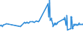 KN 02022050 /Exporte /Einheit = Preise (Euro/Tonne) /Partnerland: Tschechien /Meldeland: Eur27_2020 /02022050:Hinterviertel von Rindern, Zusammen Oder Getrennt, mit Knochen, Gefroren