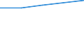 KN 02022050 /Exporte /Einheit = Preise (Euro/Tonne) /Partnerland: Tschechoslow /Meldeland: Eur27 /02022050:Hinterviertel von Rindern, Zusammen Oder Getrennt, mit Knochen, Gefroren