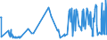 KN 02022050 /Exporte /Einheit = Preise (Euro/Tonne) /Partnerland: Slowakei /Meldeland: Eur27_2020 /02022050:Hinterviertel von Rindern, Zusammen Oder Getrennt, mit Knochen, Gefroren