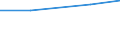 KN 02022050 /Exporte /Einheit = Preise (Euro/Tonne) /Partnerland: Weissrussland /Meldeland: Eur15 /02022050:Hinterviertel von Rindern, Zusammen Oder Getrennt, mit Knochen, Gefroren