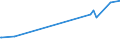 KN 02022050 /Exporte /Einheit = Preise (Euro/Tonne) /Partnerland: Georgien /Meldeland: Eur15 /02022050:Hinterviertel von Rindern, Zusammen Oder Getrennt, mit Knochen, Gefroren