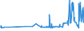 KN 02022050 /Exporte /Einheit = Preise (Euro/Tonne) /Partnerland: Slowenien /Meldeland: Eur27_2020 /02022050:Hinterviertel von Rindern, Zusammen Oder Getrennt, mit Knochen, Gefroren