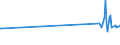 KN 02022050 /Exporte /Einheit = Preise (Euro/Tonne) /Partnerland: Libyen /Meldeland: Europäische Union /02022050:Hinterviertel von Rindern, Zusammen Oder Getrennt, mit Knochen, Gefroren