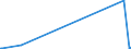 KN 02022050 /Exporte /Einheit = Preise (Euro/Tonne) /Partnerland: Guinea-biss. /Meldeland: Europäische Union /02022050:Hinterviertel von Rindern, Zusammen Oder Getrennt, mit Knochen, Gefroren