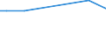 KN 02022050 /Exporte /Einheit = Preise (Euro/Tonne) /Partnerland: Sierra Leone /Meldeland: Europäische Union /02022050:Hinterviertel von Rindern, Zusammen Oder Getrennt, mit Knochen, Gefroren