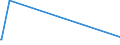 KN 02022050 /Exporte /Einheit = Preise (Euro/Tonne) /Partnerland: Seychellen /Meldeland: Europäische Union /02022050:Hinterviertel von Rindern, Zusammen Oder Getrennt, mit Knochen, Gefroren