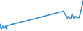 KN 02022050 /Exporte /Einheit = Preise (Euro/Tonne) /Partnerland: Komoren /Meldeland: Eur27_2020 /02022050:Hinterviertel von Rindern, Zusammen Oder Getrennt, mit Knochen, Gefroren