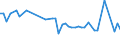 KN 02022050 /Exporte /Einheit = Preise (Euro/Tonne) /Partnerland: Mayotte /Meldeland: Eur15 /02022050:Hinterviertel von Rindern, Zusammen Oder Getrennt, mit Knochen, Gefroren