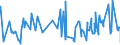 CN 02022090 /Exports /Unit = Prices (Euro/ton) /Partner: Nigeria /Reporter: Eur27_2020 /02022090:Frozen Bovine Cuts, With Bone in (Excl. Carcases and Half-carcases, `compensated` Quarters, Forequarters and Hindquarters)