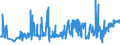 CN 02023050 /Exports /Unit = Prices (Euro/ton) /Partner: Netherlands /Reporter: Eur27_2020 /02023050:Frozen Bovine Boneless Crop, Chuck and Blade and Brisket Cuts