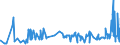 CN 02023050 /Exports /Unit = Prices (Euro/ton) /Partner: Poland /Reporter: Eur27_2020 /02023050:Frozen Bovine Boneless Crop, Chuck and Blade and Brisket Cuts