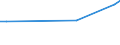 KN 02023050 /Exporte /Einheit = Preise (Euro/Tonne) /Partnerland: Tunesien /Meldeland: Europäische Union /02023050:Crops, Chucks and Blades und Briskets, von Rindern, Ohne Knochen, Gefroren