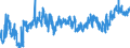 CN 0202 /Exports /Unit = Prices (Euro/ton) /Partner: Italy /Reporter: Eur27_2020 /0202:Meat of Bovine Animals, Frozen