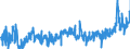 KN 0202 /Exporte /Einheit = Preise (Euro/Tonne) /Partnerland: Irland /Meldeland: Eur27_2020 /0202:Fleisch von Rindern, Gefroren