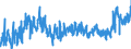 CN 0202 /Exports /Unit = Prices (Euro/ton) /Partner: Spain /Reporter: Eur27_2020 /0202:Meat of Bovine Animals, Frozen