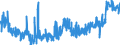 CN 0202 /Exports /Unit = Prices (Euro/ton) /Partner: Luxembourg /Reporter: Eur27_2020 /0202:Meat of Bovine Animals, Frozen