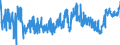 CN 0202 /Exports /Unit = Prices (Euro/ton) /Partner: Austria /Reporter: Eur27_2020 /0202:Meat of Bovine Animals, Frozen