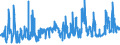 CN 0202 /Exports /Unit = Prices (Euro/ton) /Partner: Switzerland /Reporter: Eur27_2020 /0202:Meat of Bovine Animals, Frozen