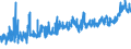 CN 0202 /Exports /Unit = Prices (Euro/ton) /Partner: Gibraltar /Reporter: Eur27_2020 /0202:Meat of Bovine Animals, Frozen