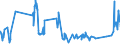 CN 0202 /Exports /Unit = Prices (Euro/ton) /Partner: Chad /Reporter: Eur27_2020 /0202:Meat of Bovine Animals, Frozen