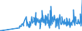 CN 0202 /Exports /Unit = Prices (Euro/ton) /Partner: Guinea Biss. /Reporter: Eur27_2020 /0202:Meat of Bovine Animals, Frozen