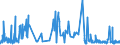 CN 0202 /Exports /Unit = Prices (Euro/ton) /Partner: Sierra Leone /Reporter: Eur27_2020 /0202:Meat of Bovine Animals, Frozen