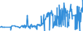 CN 02031190 /Exports /Unit = Prices (Euro/ton) /Partner: Romania /Reporter: Eur27_2020 /02031190:Fresh or Chilled Non-domestic Swine Carcases and Half-carcases