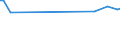 KN 02031190 /Exporte /Einheit = Preise (Euro/Tonne) /Partnerland: Sambia /Meldeland: Eur27 /02031190:Tierkörper Oder Halbe Tierkörper, von Schweinen, Frisch Oder Gekühlt (Ausg. von Hausschweinen)