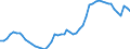 KN 02031211 /Exporte /Einheit = Preise (Euro/Tonne) /Partnerland: Ver.koenigreich(Ohne Nordirland) /Meldeland: Eur27_2020 /02031211:Schinken und Teile Davon, mit Knochen, von Hausschweinen, Frisch Oder Gekühlt