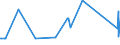 KN 02031211 /Exporte /Einheit = Preise (Euro/Tonne) /Partnerland: Island /Meldeland: Europäische Union /02031211:Schinken und Teile Davon, mit Knochen, von Hausschweinen, Frisch Oder Gekühlt