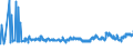 CN 02031211 /Exports /Unit = Prices (Euro/ton) /Partner: Hungary /Reporter: Eur27_2020 /02031211:Fresh or Chilled With Bone in, Domestic Swine Hams and Cuts Thereof