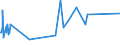 KN 02031211 /Exporte /Einheit = Preise (Euro/Tonne) /Partnerland: Georgien /Meldeland: Europäische Union /02031211:Schinken und Teile Davon, mit Knochen, von Hausschweinen, Frisch Oder Gekühlt