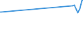 CN 02031211 /Exports /Unit = Prices (Euro/ton) /Partner: Algeria /Reporter: Eur27_2020 /02031211:Fresh or Chilled With Bone in, Domestic Swine Hams and Cuts Thereof