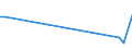 KN 02031211 /Exporte /Einheit = Preise (Euro/Tonne) /Partnerland: Aegypten /Meldeland: Eur27_2020 /02031211:Schinken und Teile Davon, mit Knochen, von Hausschweinen, Frisch Oder Gekühlt