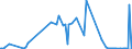 KN 02031211 /Exporte /Einheit = Preise (Euro/Tonne) /Partnerland: Elfenbeink. /Meldeland: Eur27_2020 /02031211:Schinken und Teile Davon, mit Knochen, von Hausschweinen, Frisch Oder Gekühlt