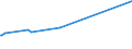 KN 02031211 /Exporte /Einheit = Preise (Euro/Tonne) /Partnerland: Benin /Meldeland: Europäische Union /02031211:Schinken und Teile Davon, mit Knochen, von Hausschweinen, Frisch Oder Gekühlt