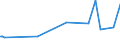 KN 02031211 /Exporte /Einheit = Preise (Euro/Tonne) /Partnerland: Nigeria /Meldeland: Eur27_2020 /02031211:Schinken und Teile Davon, mit Knochen, von Hausschweinen, Frisch Oder Gekühlt